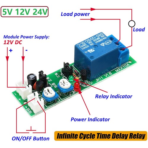 Infinite cycle delay timing - infinite,